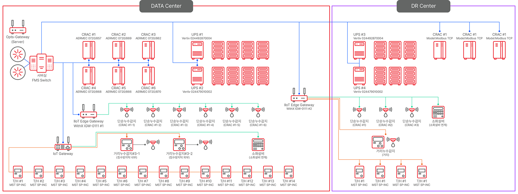 Opts for FMS Architecture 1